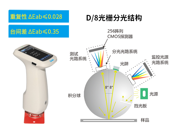 1763716720804283.jpg 二、测量精准.jpg