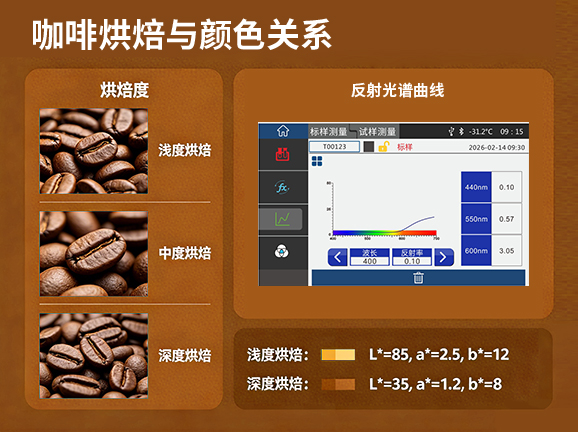 3. 全波段光谱呈现，细节无死角