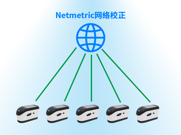 7、Netmetric网络校正，确保数据一致性